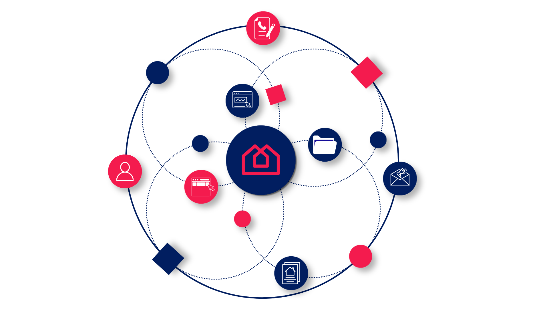 Unified intent signals powering a smarter pipeline