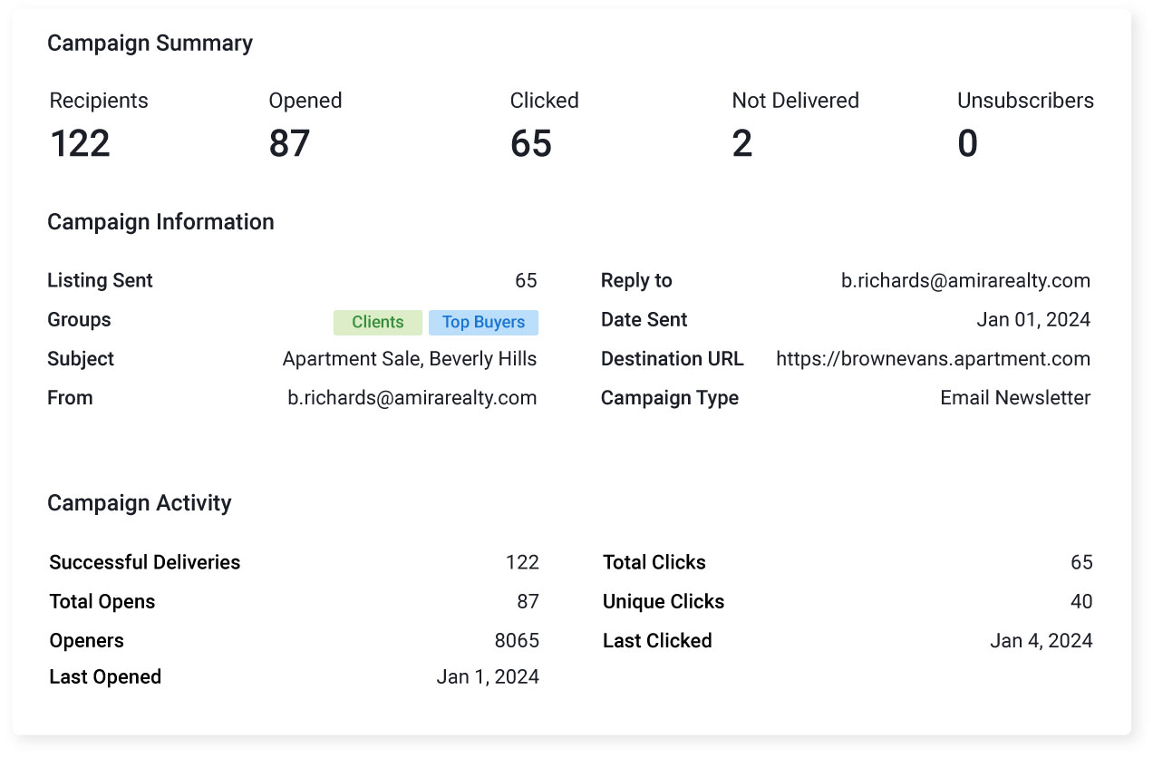 Campaign Reporting for Each Newsletter Campaign
