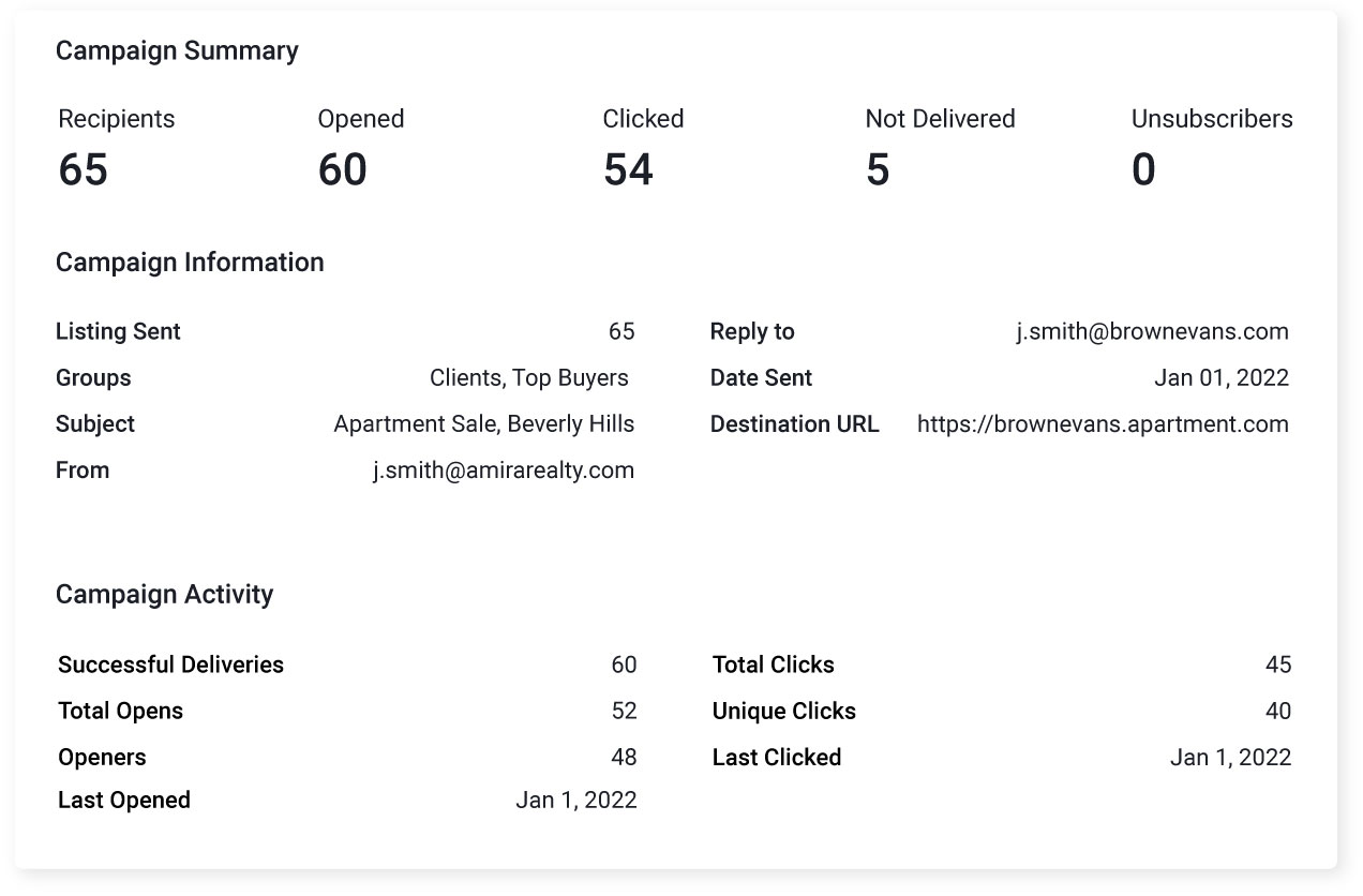 Analytics Connected to Gloho Intent Intelligence